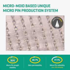 SOME BY MI Spot Patch - Adesivos Tratamento Localizado para Acne e Imperfeições